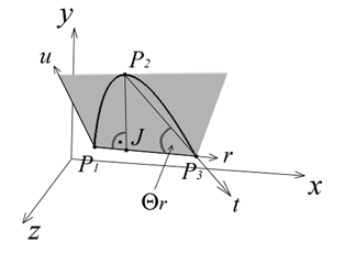 \includegraphics [width=2.73in,height=2.00in]{parabolic3d.bmp}